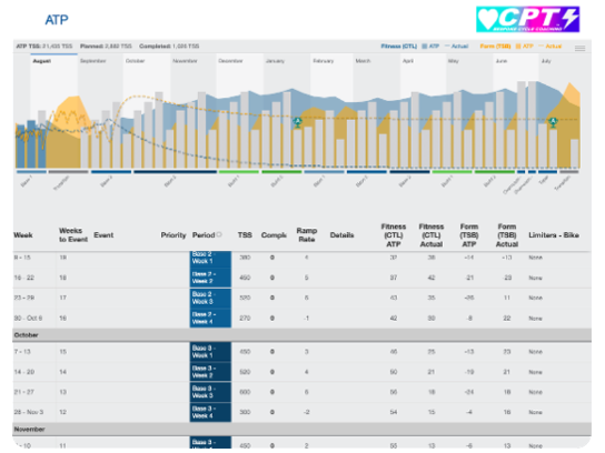 TrainingPeaks ATP