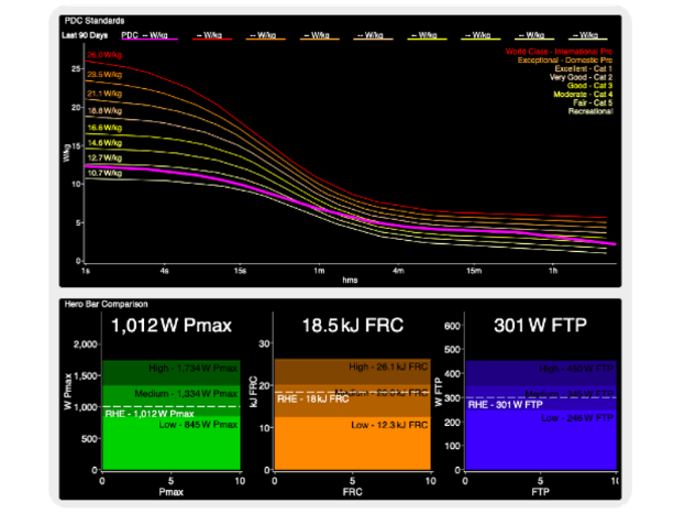 WKO5 power profile dashboard charts