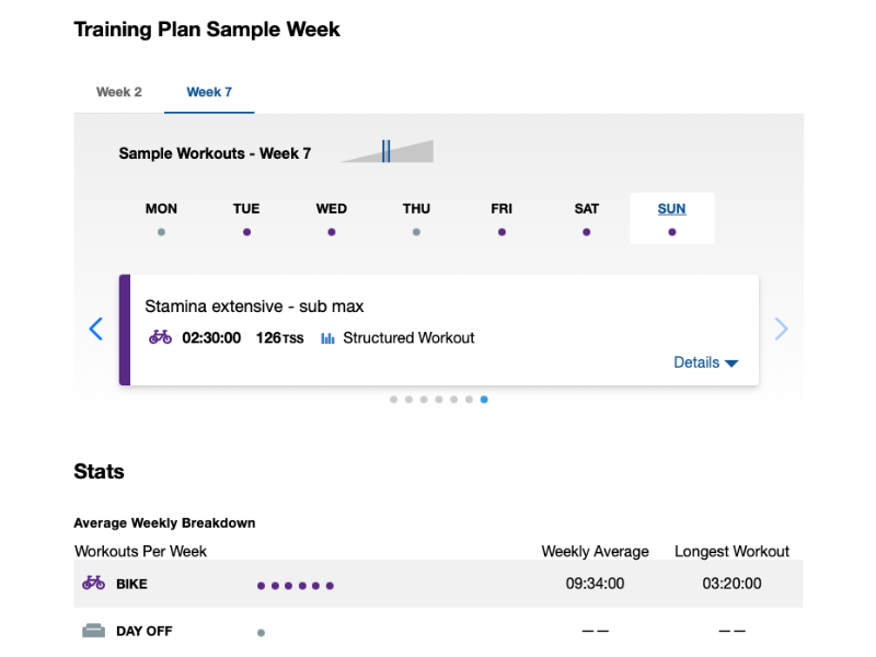 TrainingPeaks sample week from training plan