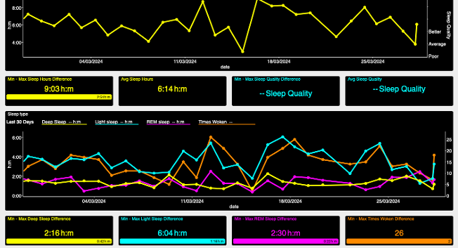 WKO5 Charts recovery dashboard