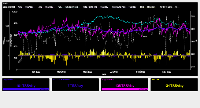 WKO5 Charts PMC dashboard