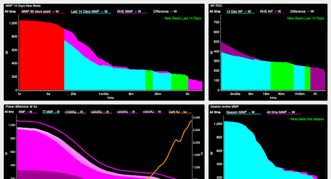 WKO5 Charts PD bests dashboard