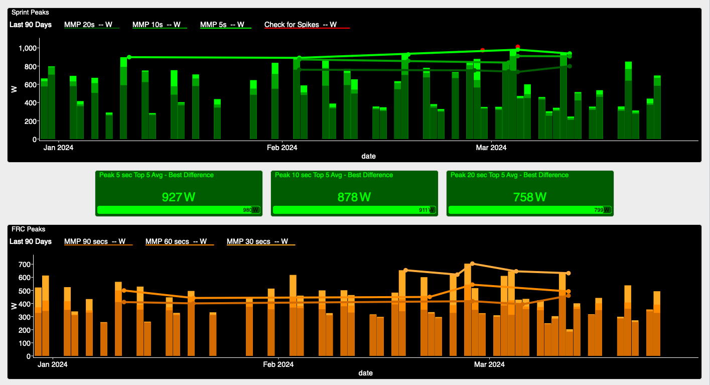 WKO5 Charts peaks dashboard