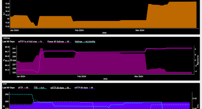 WKO5 Charts hero bar dashboard