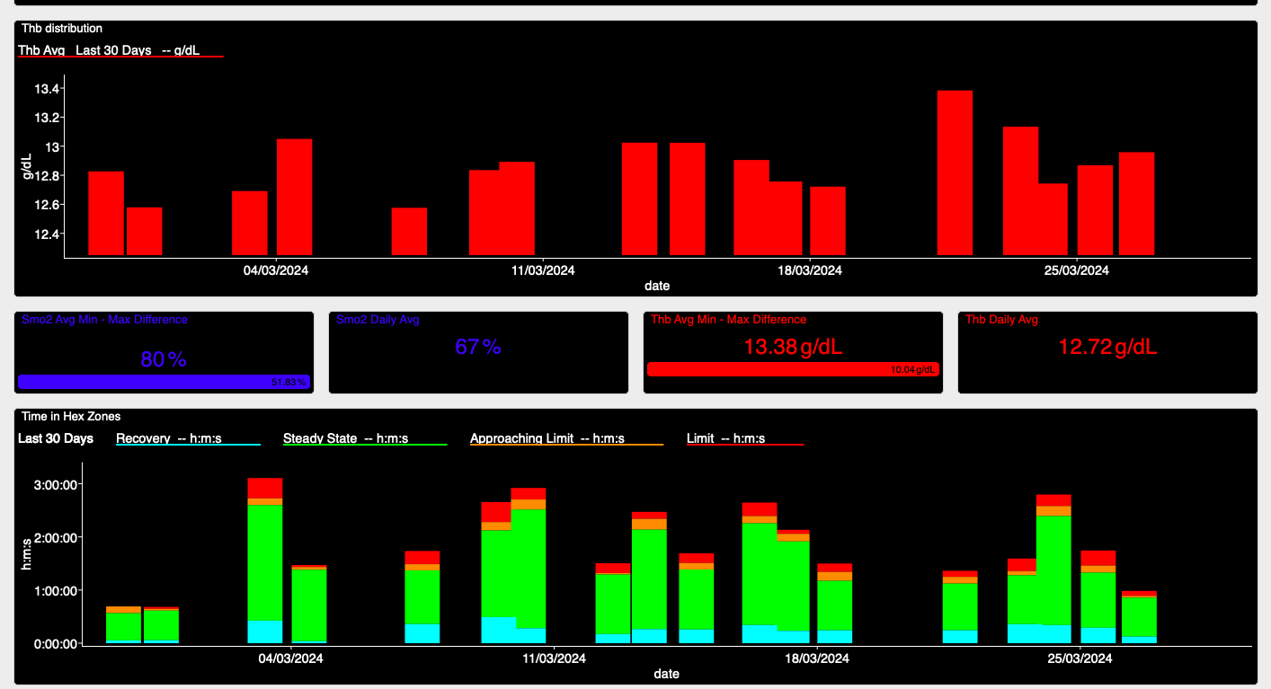 WKO5 Charts muscle O2 dashboard