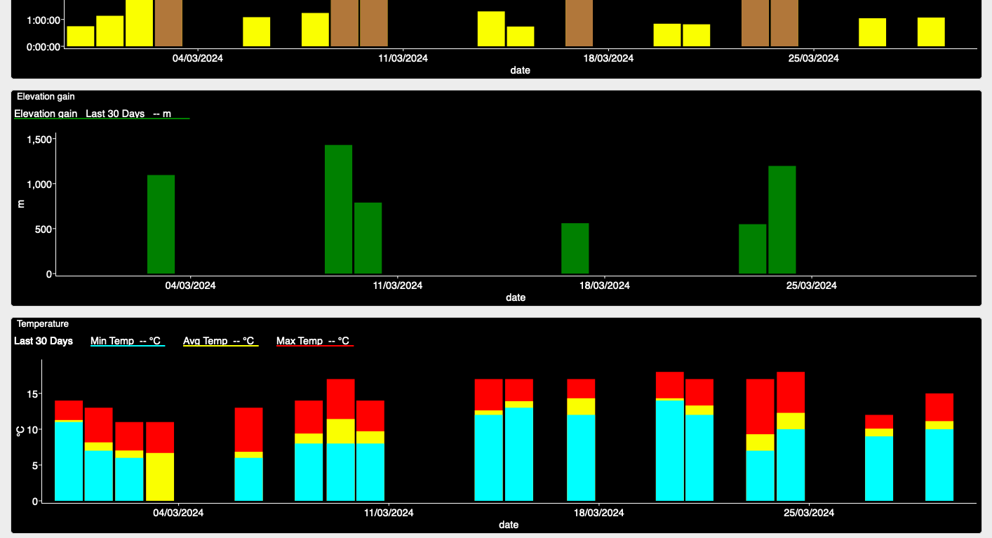 WKO5 Charts summary dashboard