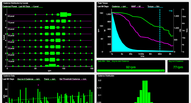 WKO5 Charts cadence dashboard