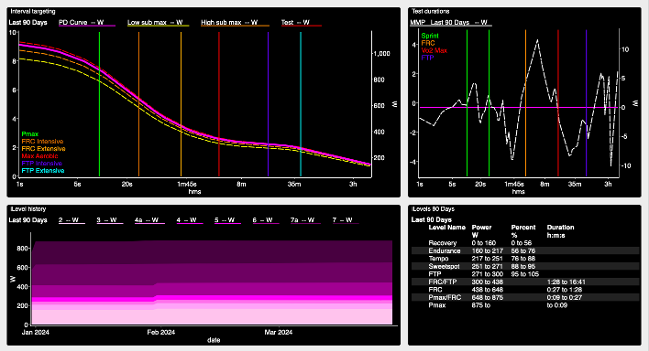 WKO5 Charts targets dashboard