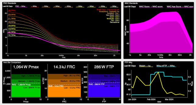 WKO5 Charts power profile dashboard