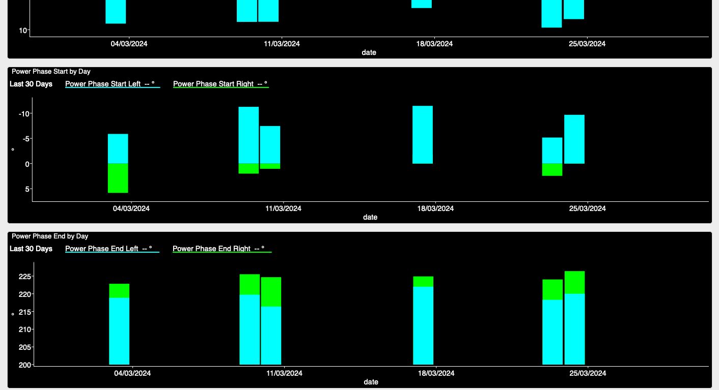 WKO5 Charts cycling dynamics dashboard