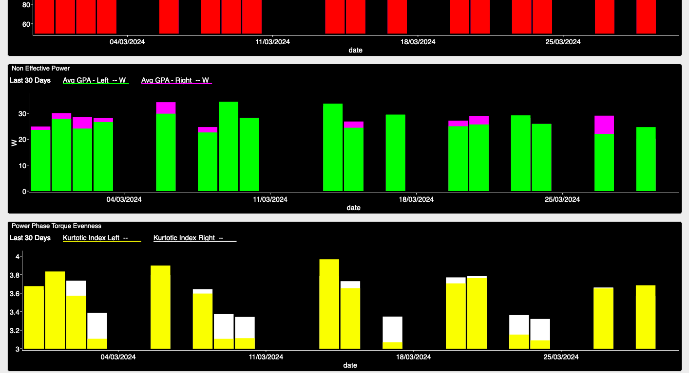 WKO5 Charts torque effectiveness dashboard