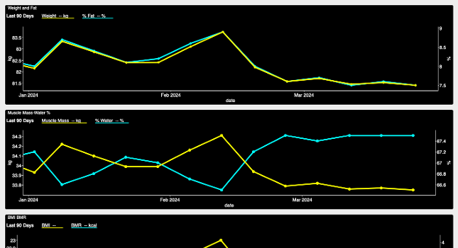 WKO5 Charts weight dashboard