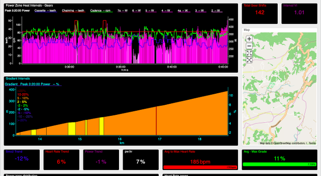 WKO5 Charts single intervals dashboard