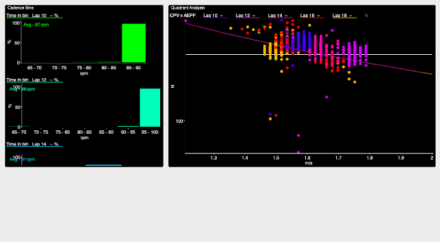 WKO5 Charts multi intervals dashboard