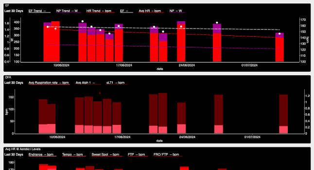 WKO5 Charts heart rate dashboard