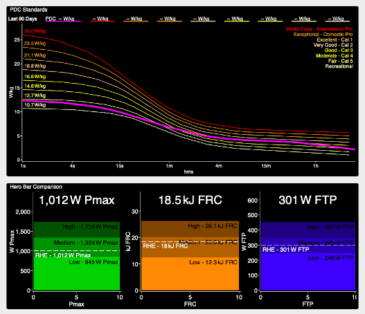 WKO5 power profile dashboard charts