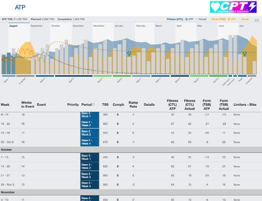 TrainingPeaks ATP