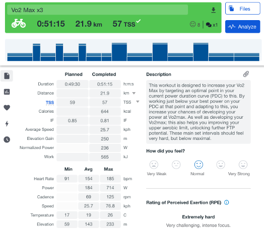 TrainingPeaks workout