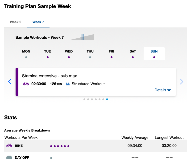 TrainingPeaks sample week from training plan