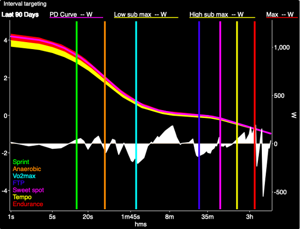 WKO5 iLevels power duration curve