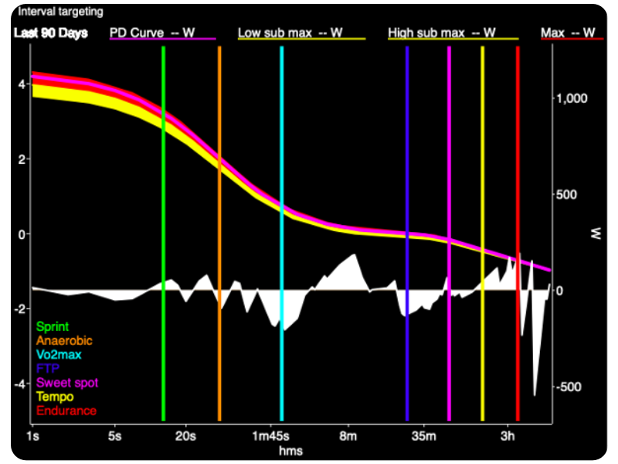 WKO5 iLevels power duration curve