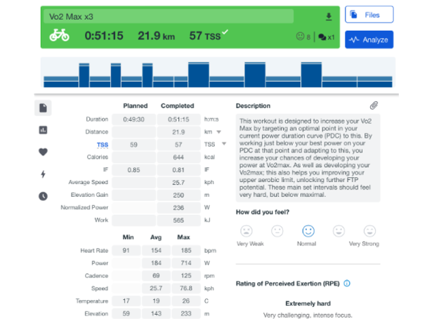 TrainingPeaks workout